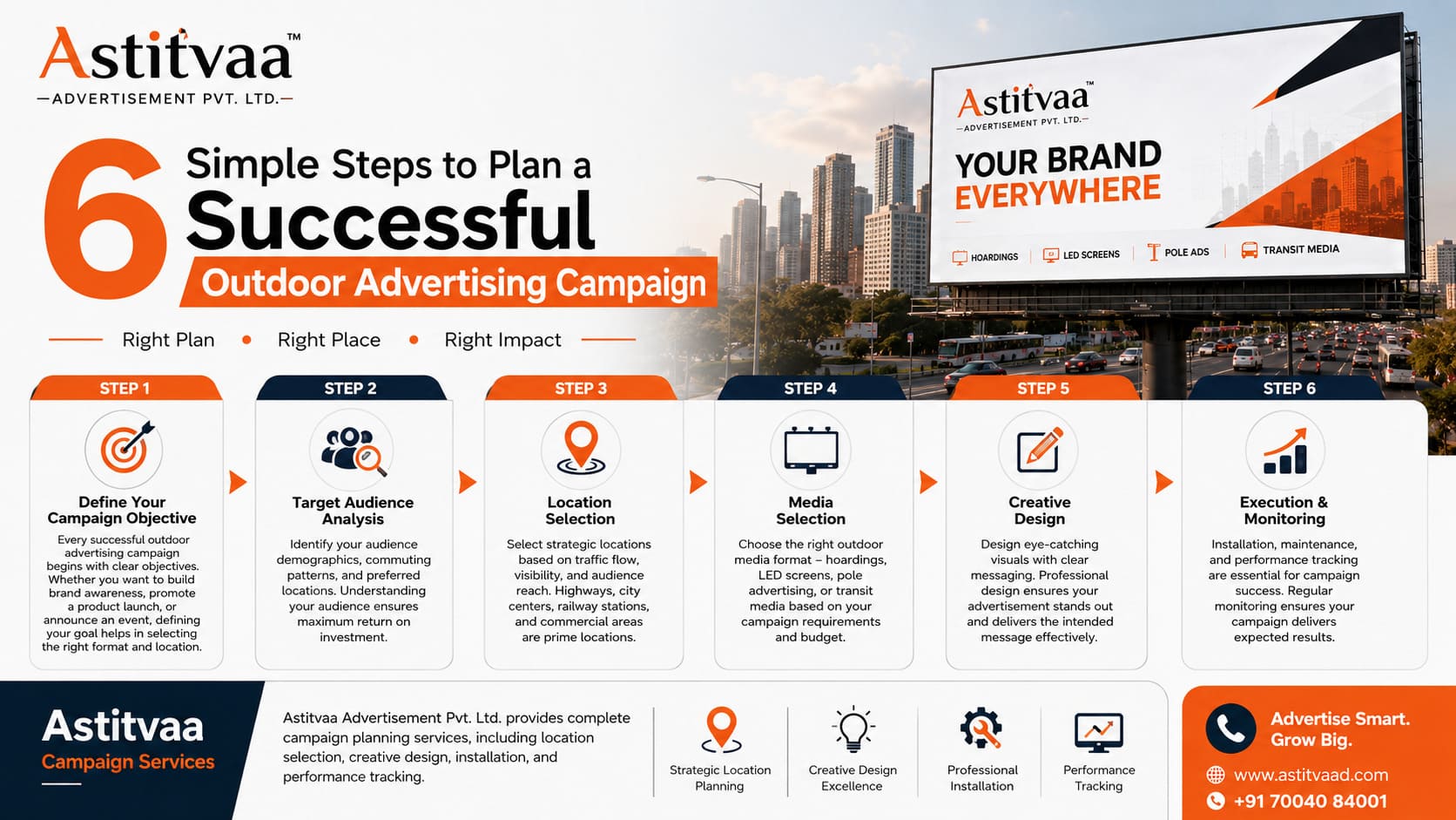 Complete Guide to Outdoor Advertising Campaign Planning
